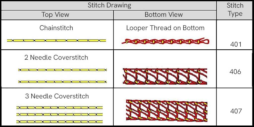 Sewing Stitches Types