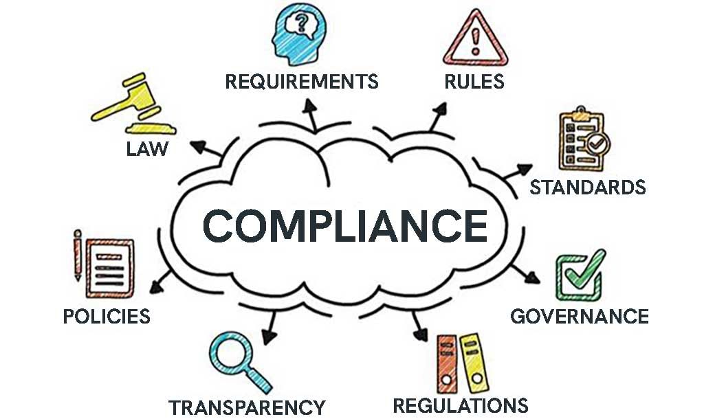 Compliance diagram, showing requirements, rules, standards, governance, regulations, transparency, policies, and law surrounding compliance for woven sourcing.
