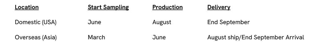 Sampling, production, and delivery schedules for October release. When making a sourcing inquiry, it&rsquo;s best practice to be precise in your supplier communication. Apparel manufacturing is a lengthy process and the timeline is extended when working with global fashion suppliers. Craft your company&rsquo;s sourcing strategy to account for appropriate delivery dates. This chart will help you determine the timing details when you&rsquo;re learning how to write a sourcing inquiry.