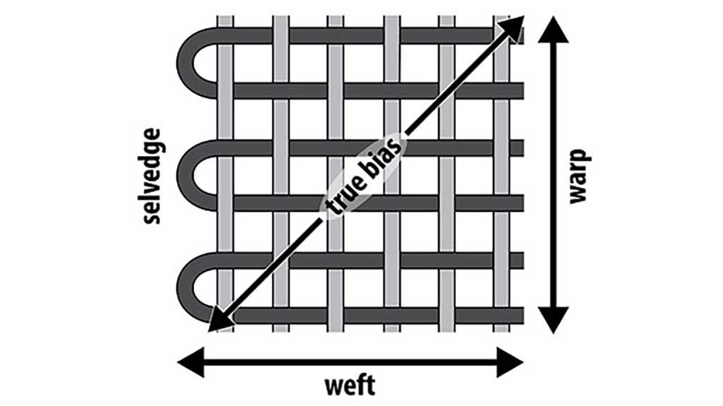 Diagram showing straight, cross grain, and bias grain directions on woven fabric, illustrating how grain orientation affects garment construction.